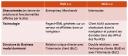 Web1.0-Web2.0_Tableau comparatif